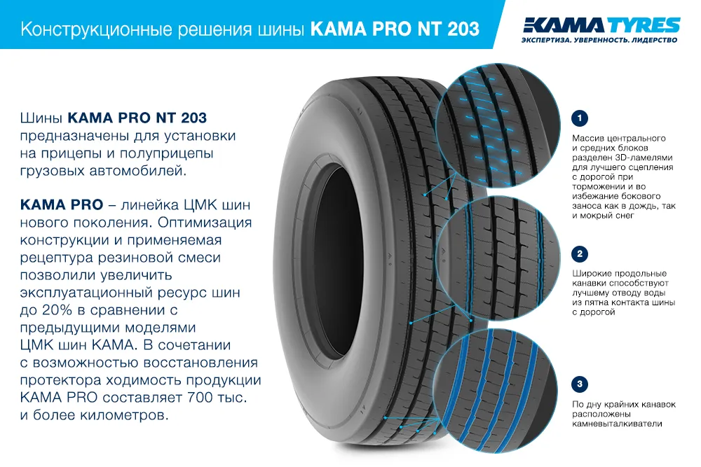 ЦМК шины KAMA PRO NT 203 385/65 R22.5 в Богородицке